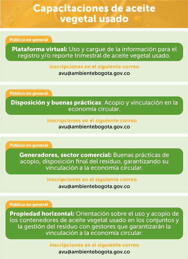 Gráfico tabla sobre la capacitaciones de aceite vegetal usado