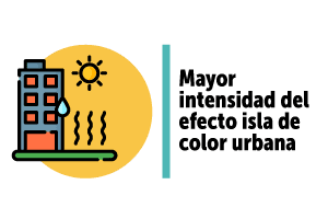 Pieza gráfica sobre, mayor intensidad del efecto isla de color urbana