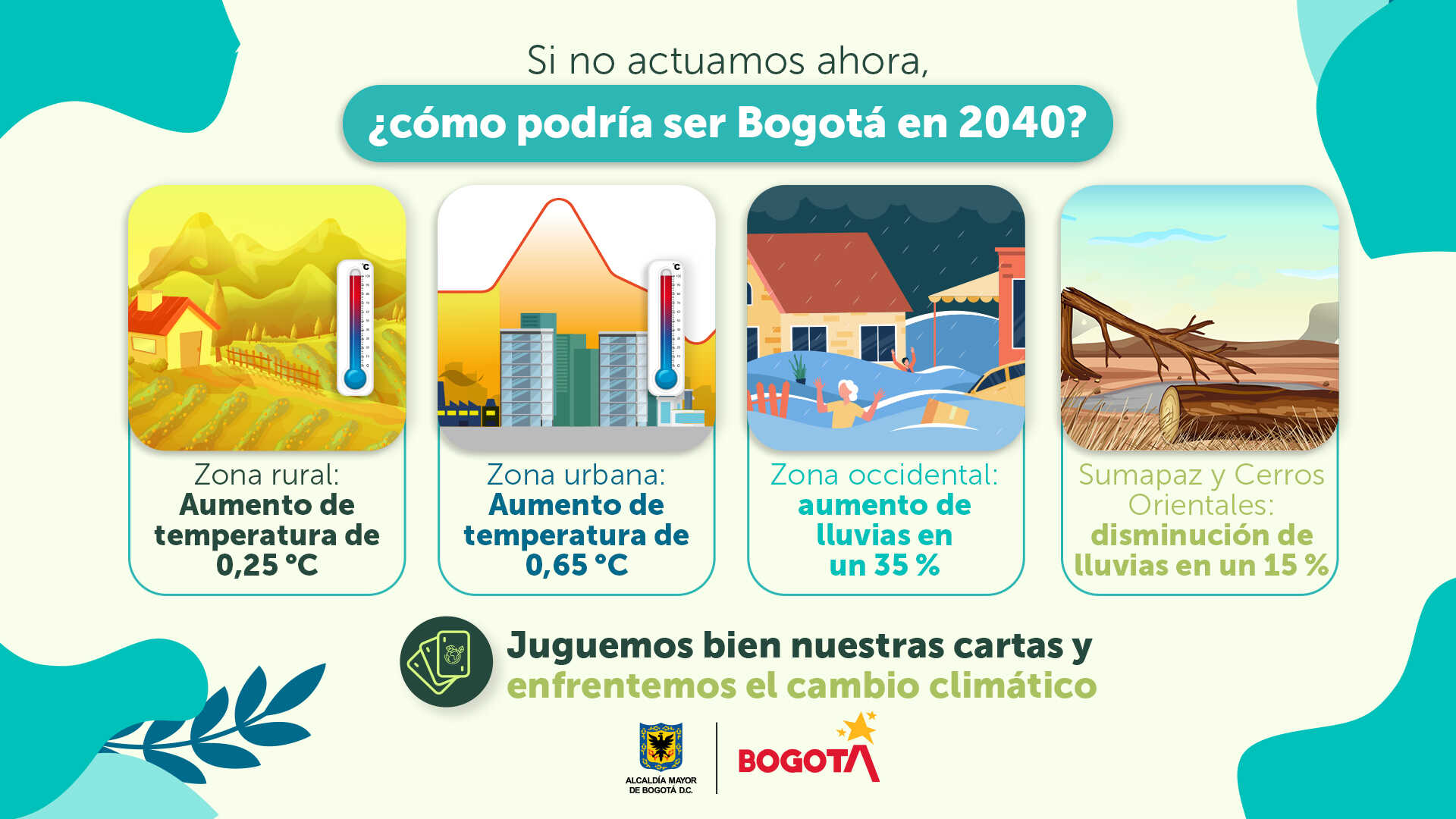 Pieza gráfica sobre la evaluación de riesgos climáticos