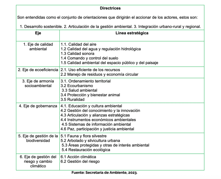 Estructura programática PGA