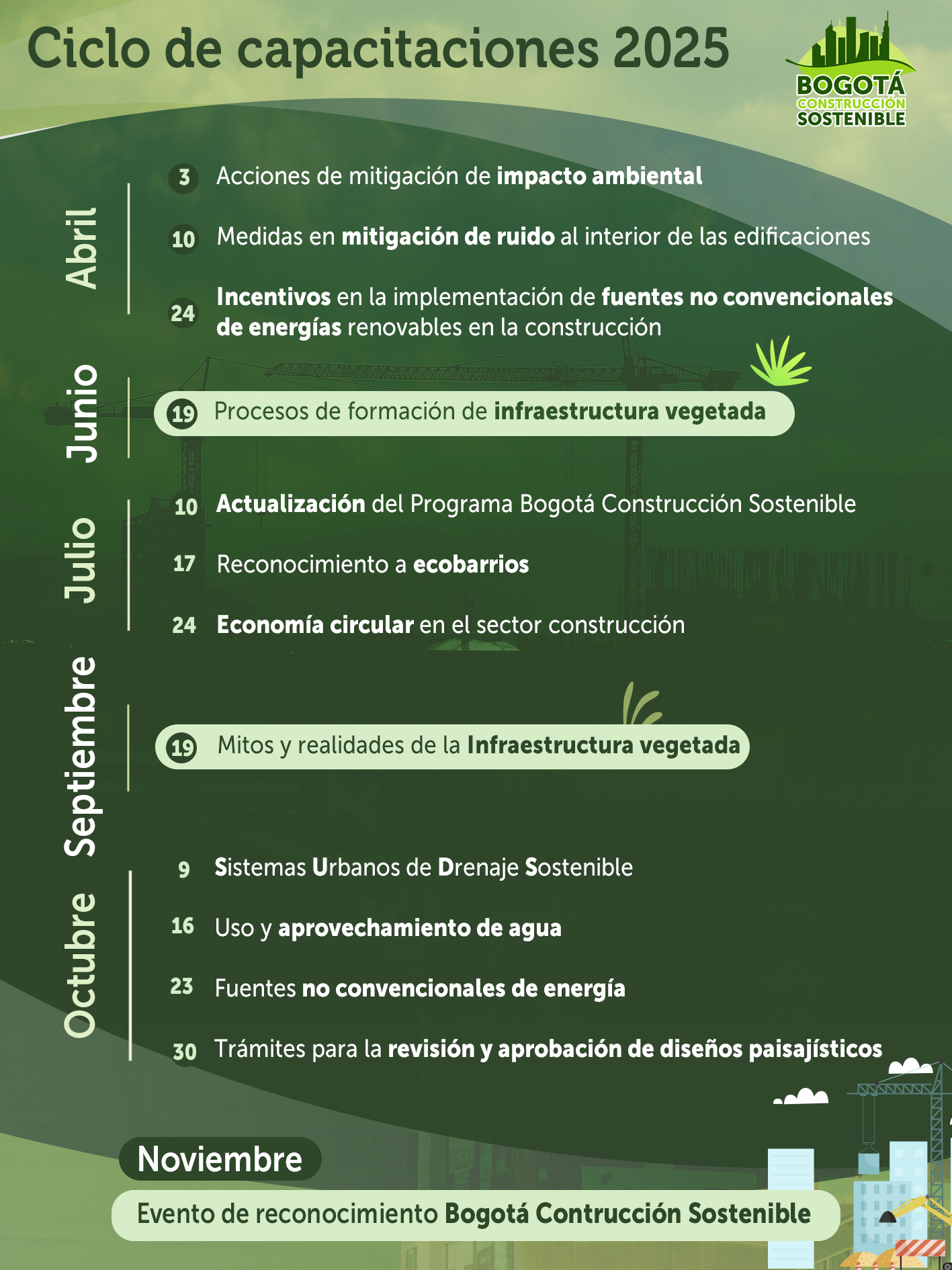 Capacitaciones de techos verdes y jardines verticales en 2023