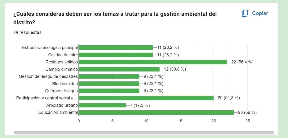 Resultados encuesta